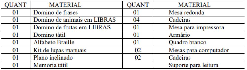 - Especifica&ccedil;&otilde;es